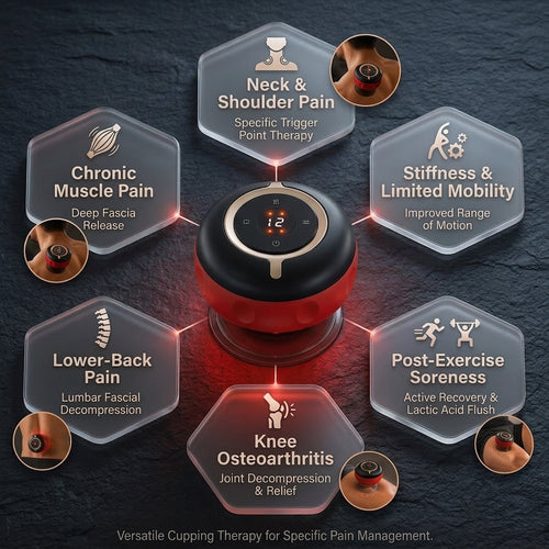 Active Reset SmartCup use cases for targeted recovery